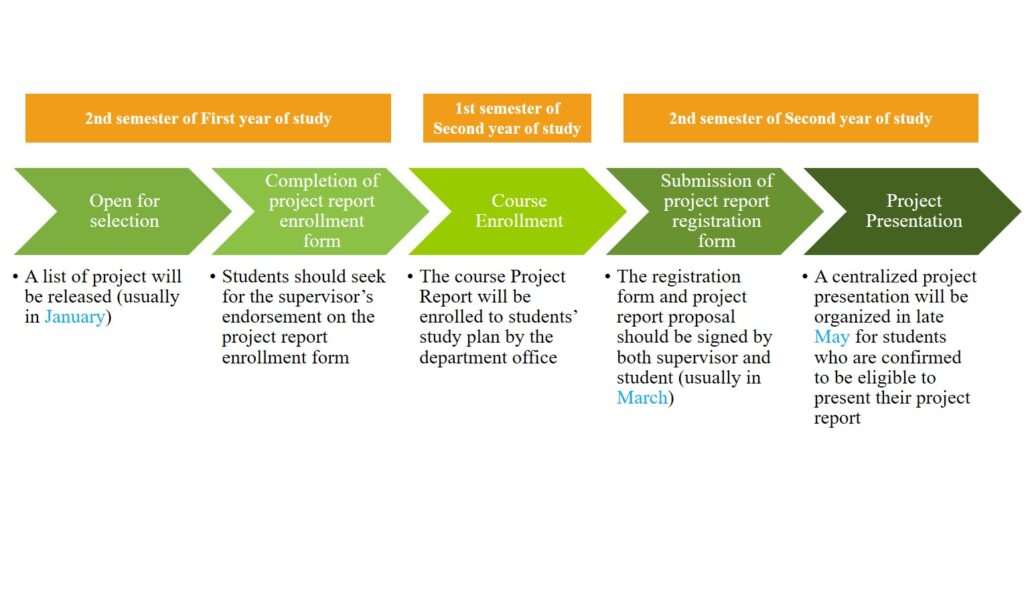Workflow for Project Report / Internship and Report – Faculty of ...